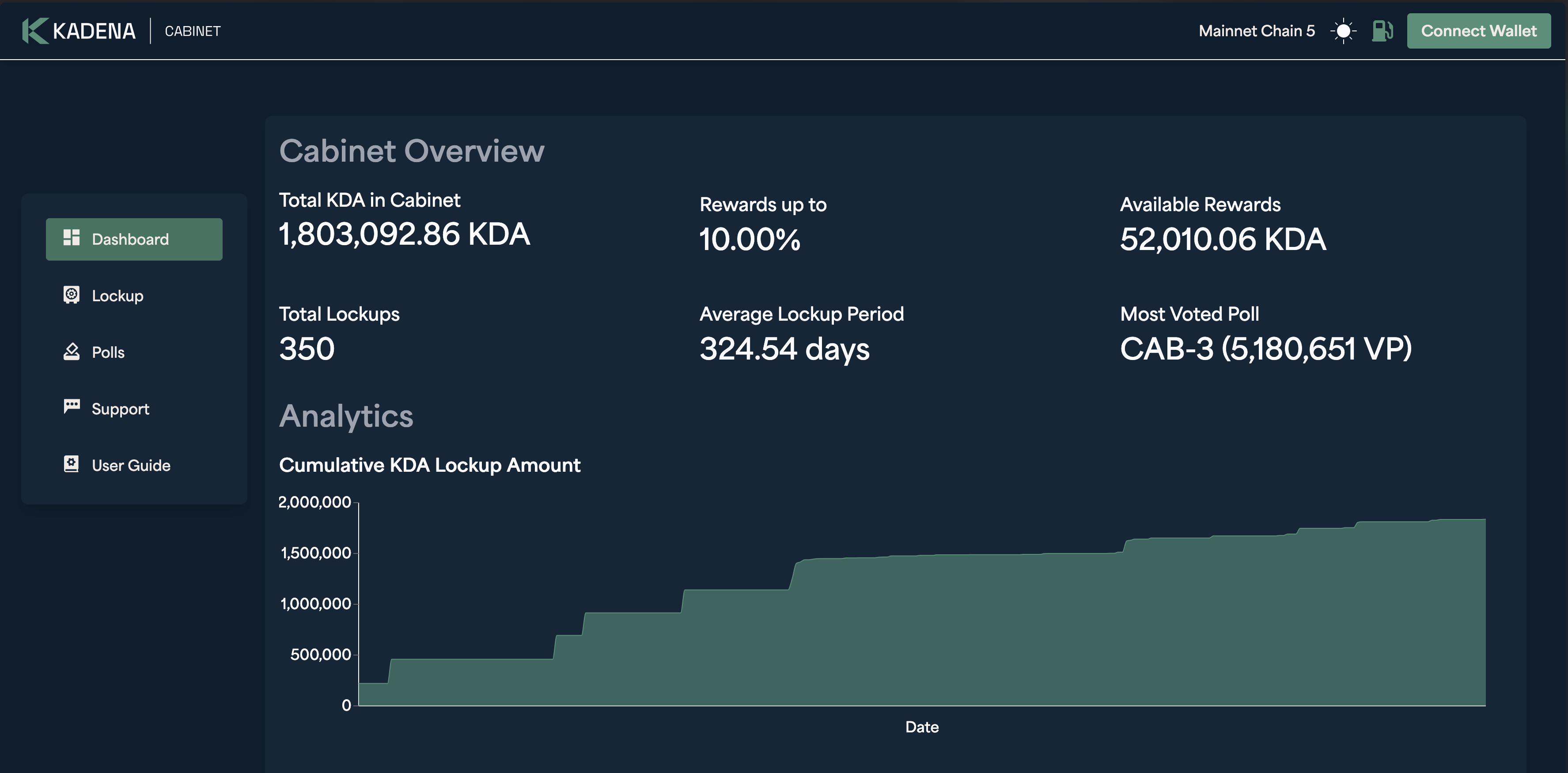 Kadena Cabinet protocol screenshot