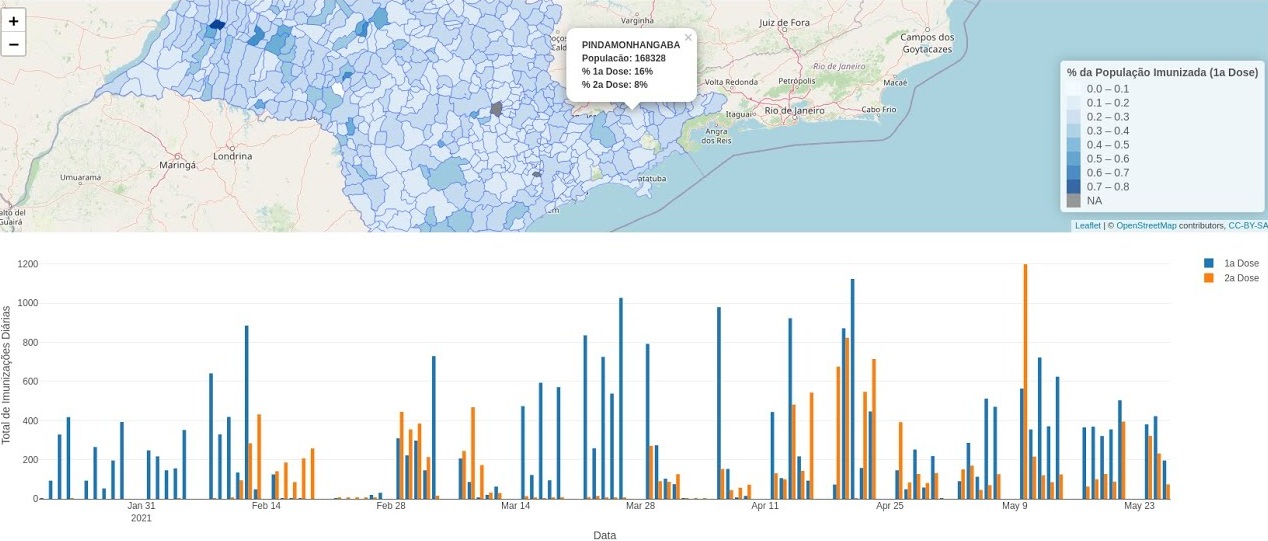 COVID-19 Geospatial analysis dashboard